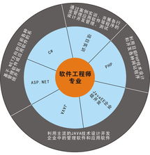 專業運維保障 陜西新華電腦軟件學校的運行維護服務實踐