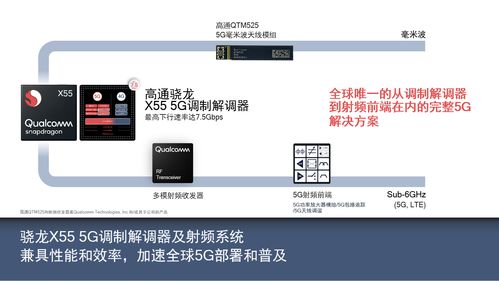 共建5G產(chǎn)業(yè)生態(tài)，賦能伙伴創(chuàng)新共贏 高通攜手行業(yè)共探計(jì)算機(jī)軟硬件技術(shù)開發(fā)新機(jī)遇