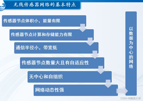 無(wú)線傳感器網(wǎng)絡(luò)技術(shù) 原理、軟硬件開發(fā)與應(yīng)用前景