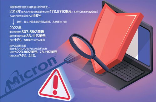 國(guó)產(chǎn)存儲(chǔ)芯片迎利好，睿能科技一字漲停彰顯行業(yè)新機(jī)遇