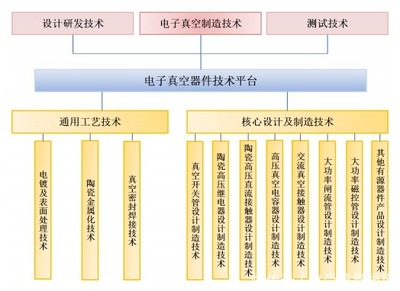 國力科技成功過會，電子真空器件龍頭即將登陸科創板