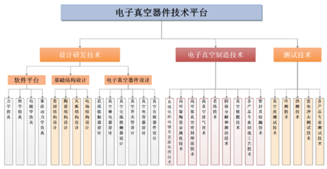 國(guó)力股份 電子真空器件領(lǐng)軍者，客戶矩陣與多元賽道共筑成長(zhǎng)護(hù)城河