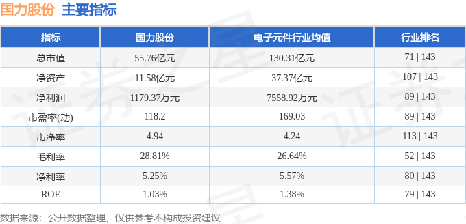 電子真空器件前景幾何？國力股份6月5日主力資金凈流出270萬元解析